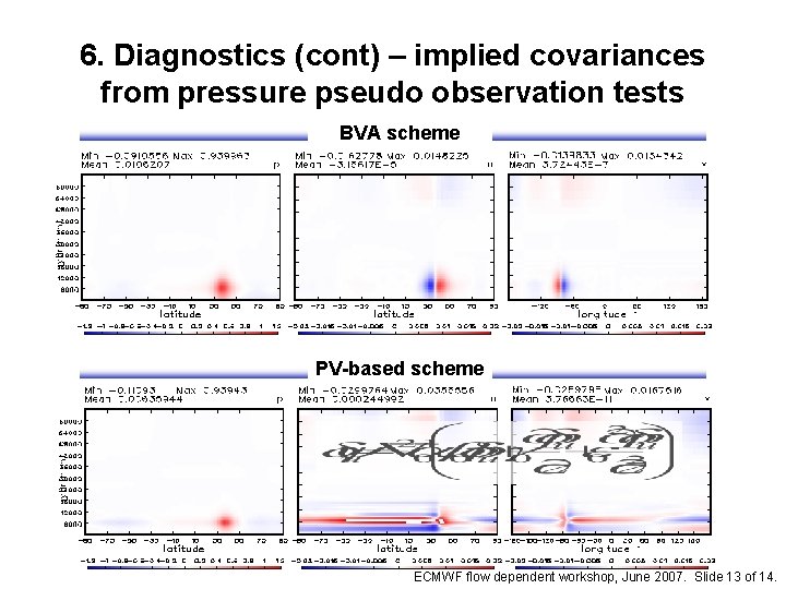 6. Diagnostics (cont) – implied covariances from pressure pseudo observation tests BVA scheme PV-based
