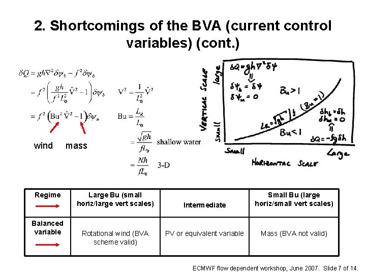2. Shortcomings of the BVA (current control variables) (cont. ) wind Regime Balanced variable