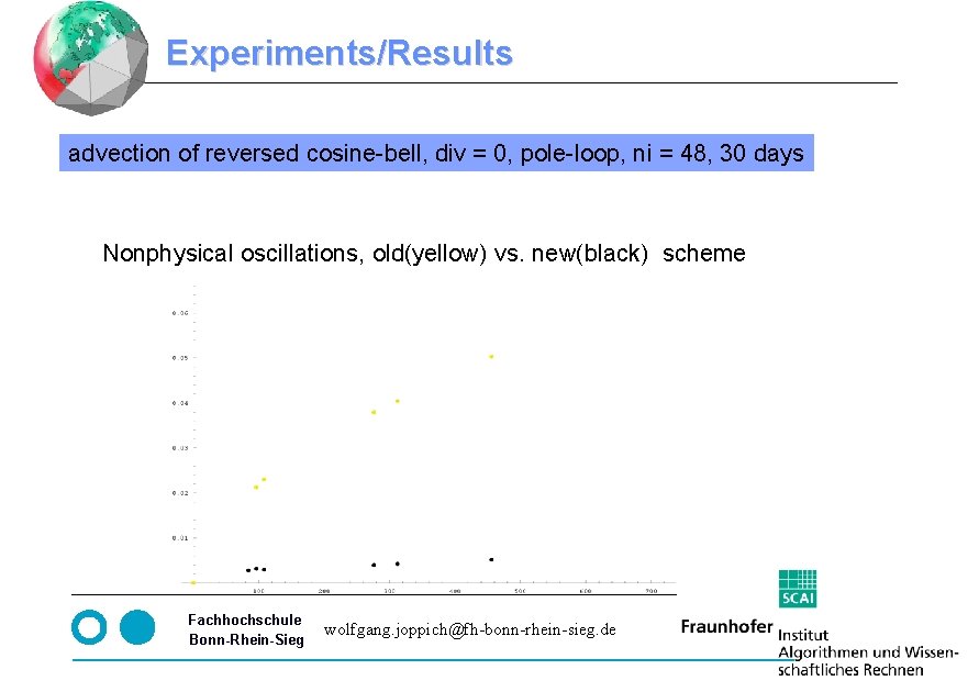 Experiments/Results advection of reversed cosine-bell, div = 0, pole-loop, ni = 48, 30 days Experiments/Results advection of reversed cosine-bell, div = 0, pole-loop, ni = 48, 30 days