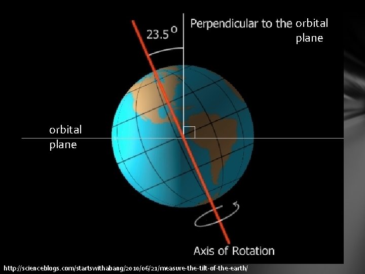 orbital plane http: //scienceblogs. com/startswithabang/2010/06/21/measure-the-tilt-of-the-earth/ 