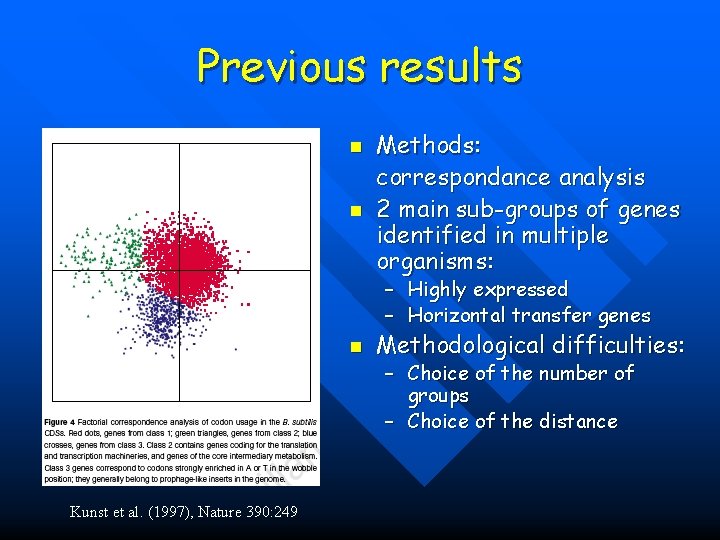 Previous results n n Methods: correspondance analysis 2 main sub-groups of genes identified in