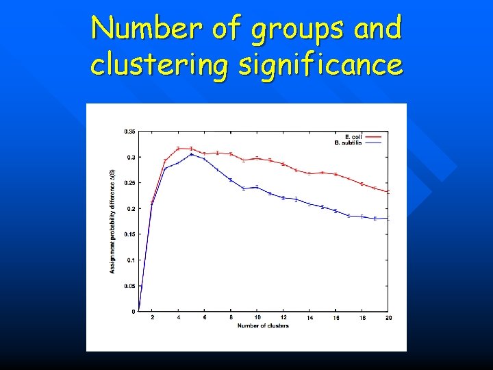 Number of groups and clustering significance 