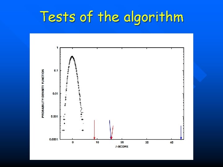 Tests of the algorithm 