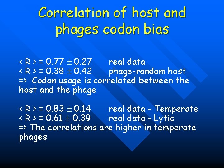 Correlation of host and phages codon bias < R > = 0. 77 0.