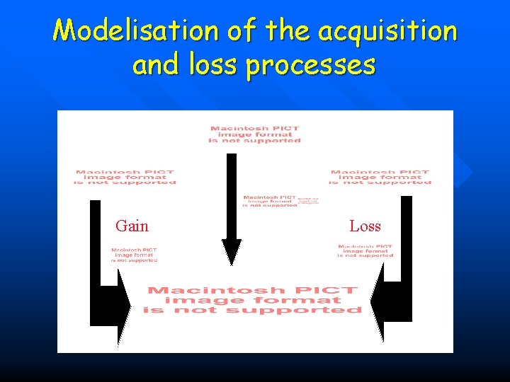 Modelisation of the acquisition and loss processes Gain Loss 
