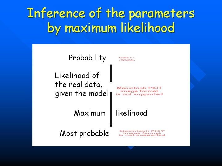 Inference of the parameters by maximum likelihood Probability Likelihood of the real data, given