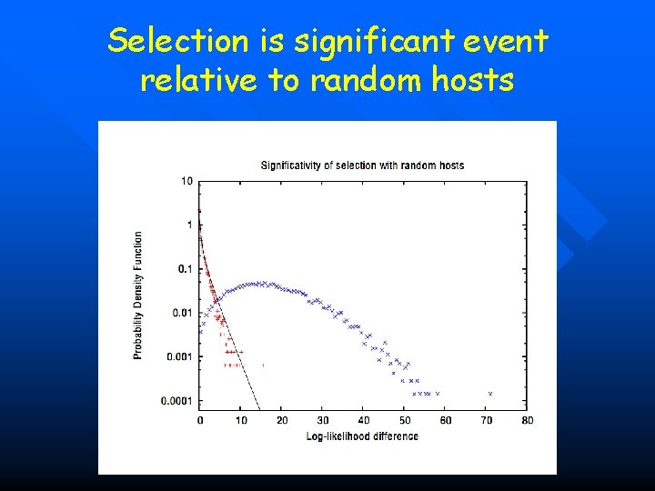 Selection is significant event relative to random hosts 