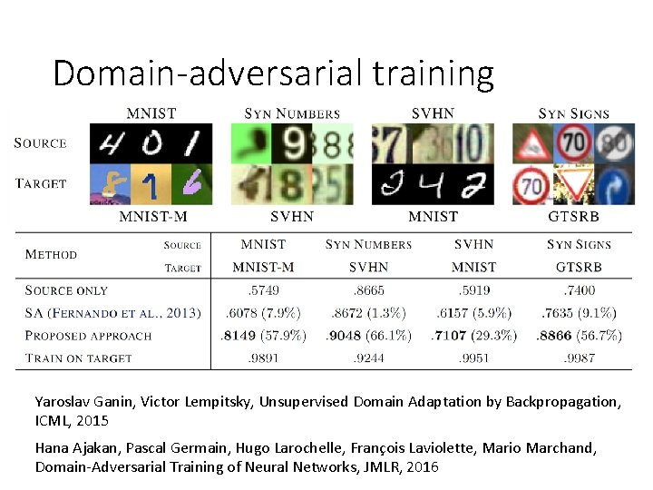 Domain-adversarial training Yaroslav Ganin, Victor Lempitsky, Unsupervised Domain Adaptation by Backpropagation, ICML, 2015 Hana Domain-adversarial training Yaroslav Ganin, Victor Lempitsky, Unsupervised Domain Adaptation by Backpropagation, ICML, 2015 Hana