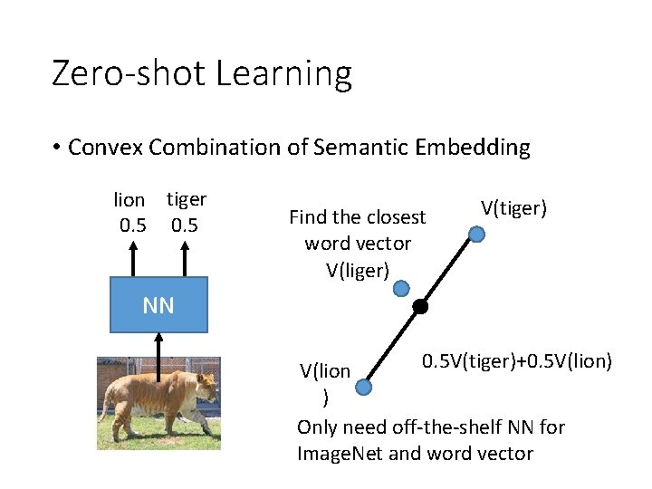 Zero-shot Learning • Convex Combination of Semantic Embedding lion tiger 0. 5 Find the Zero-shot Learning • Convex Combination of Semantic Embedding lion tiger 0. 5 Find the