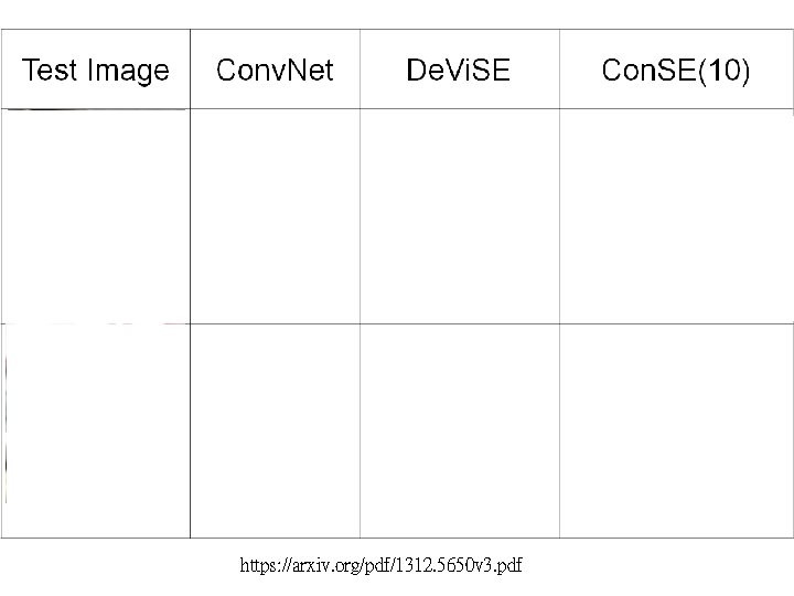 https: //arxiv. org/pdf/1312. 5650 v 3. pdf https: //arxiv. org/pdf/1312. 5650 v 3. pdf
