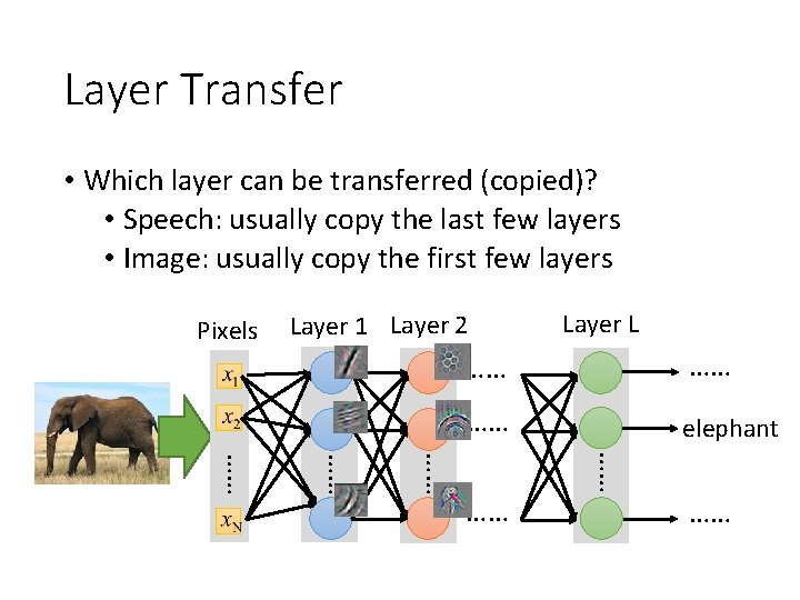 Layer Transfer • Which layer can be transferred (copied)? • Speech: usually copy the Layer Transfer • Which layer can be transferred (copied)? • Speech: usually copy the