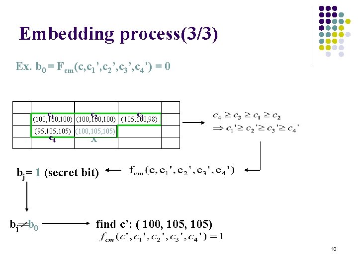 Embedding process(3/3) Ex. b 0 = Fcm(c, c 1’, c 2’, c 3’, c