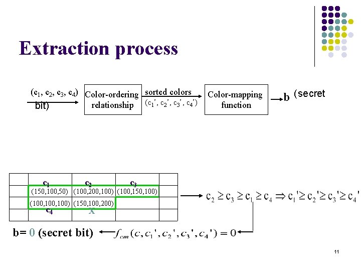 Extraction process (c 1, c 2, c 3, c 4) Color-ordering sorted colors relationship