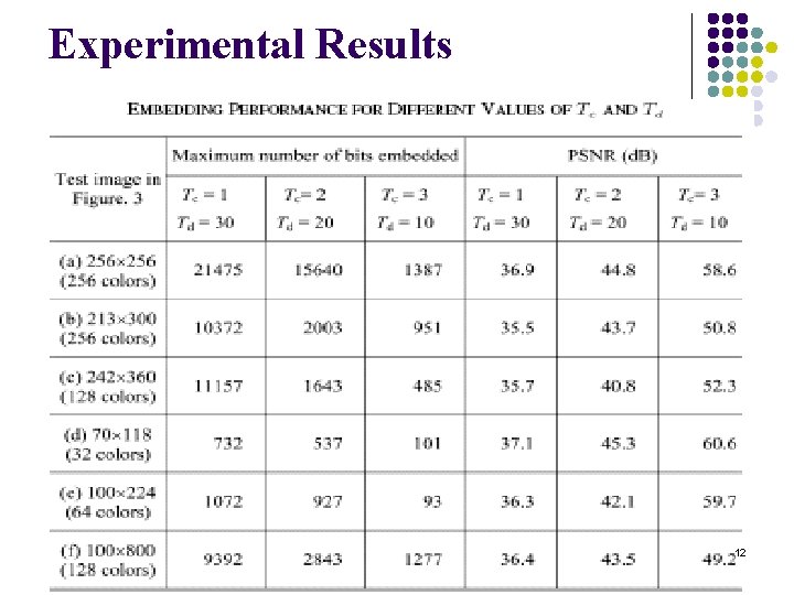 Experimental Results 12 