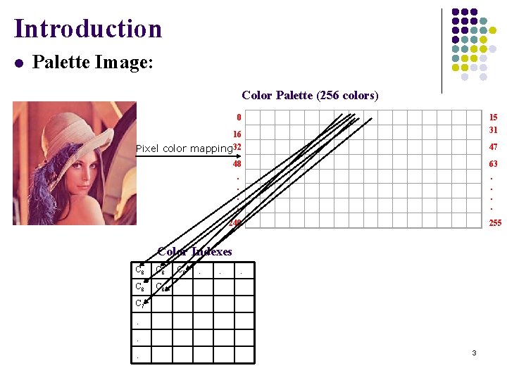 Introduction l Palette Image: Color Palette (256 colors) 0 15 31 16 Pixel color