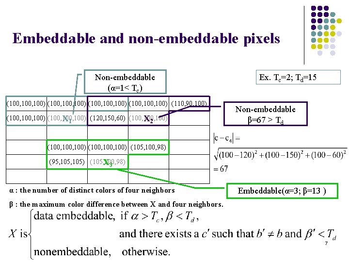 Embeddable and non-embeddable pixels Non-embeddable (α=1< Tc) (100, 100, 100) (110, 90, 100) (100,