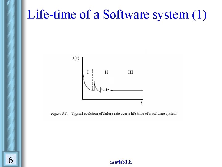 Life-time of a Software system (1) 6 matlab 1. ir Life-time of a Software system (1) 6 matlab 1. ir