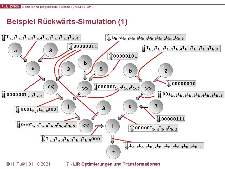 Folie 35/106 Compiler für Eingebettete Systeme (Cf. ES) SS 2014 Beispiel Rückwärts-Simulation (1) La,