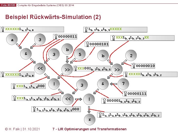 Folie 36/106 Compiler für Eingebettete Systeme (Cf. ES) SS 2014 Beispiel Rückwärts-Simulation (2) L