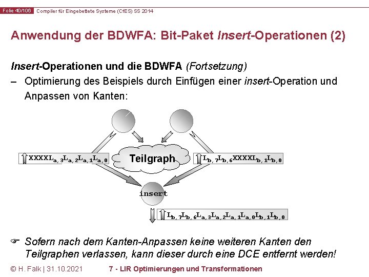 Folie 40/106 Compiler für Eingebettete Systeme (Cf. ES) SS 2014 Anwendung der BDWFA: Bit-Paket