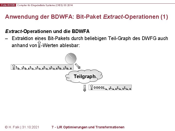 Folie 41/106 Compiler für Eingebettete Systeme (Cf. ES) SS 2014 Anwendung der BDWFA: Bit-Paket