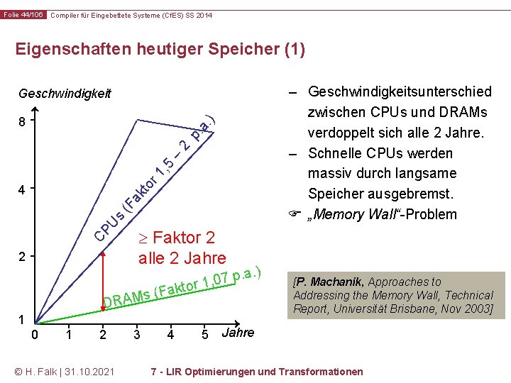 Folie 44/106 Compiler für Eingebettete Systeme (Cf. ES) SS 2014 Eigenschaften heutiger Speicher (1)