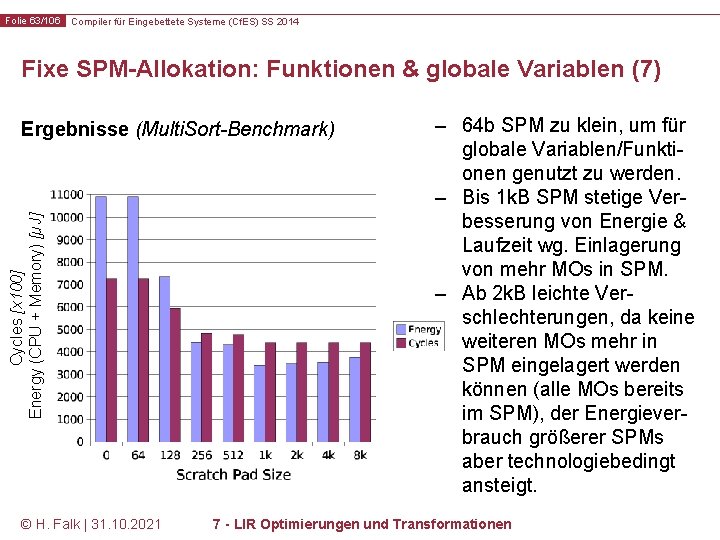 Folie 63/106 Compiler für Eingebettete Systeme (Cf. ES) SS 2014 Fixe SPM-Allokation: Funktionen &