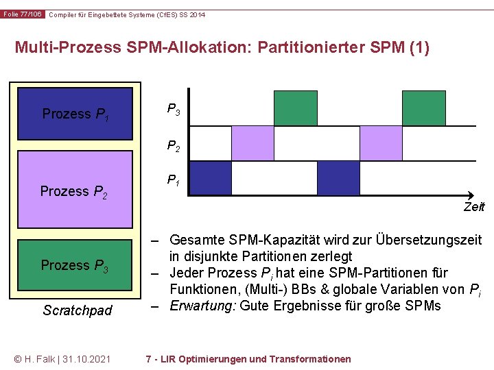 Folie 77/106 Compiler für Eingebettete Systeme (Cf. ES) SS 2014 Multi-Prozess SPM-Allokation: Partitionierter SPM