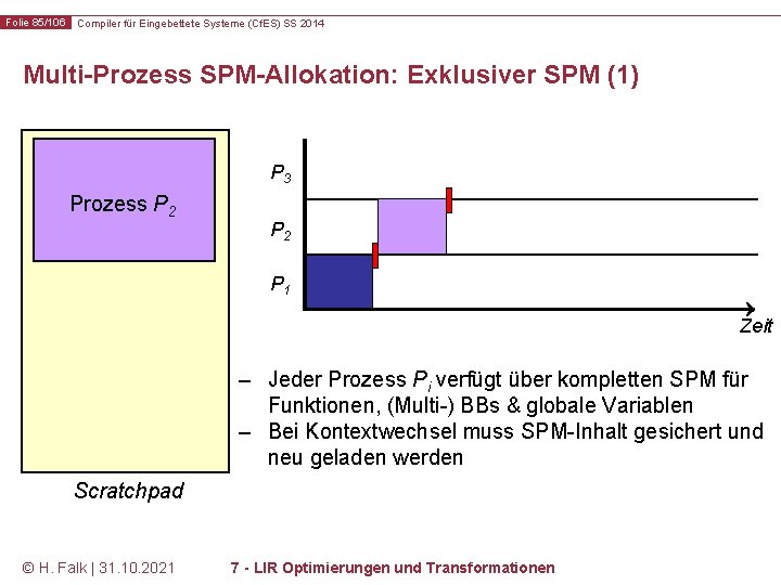Folie 85/106 Compiler für Eingebettete Systeme (Cf. ES) SS 2014 Multi-Prozess SPM-Allokation: Exklusiver SPM