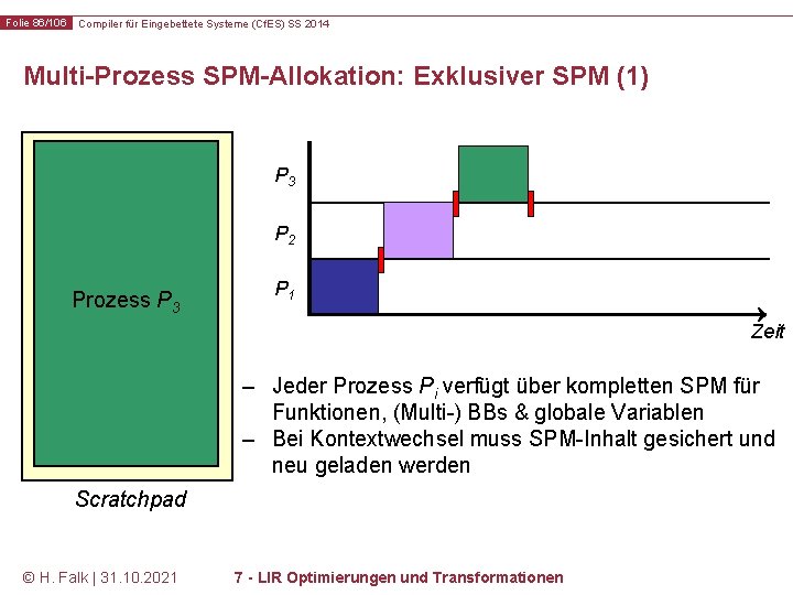 Folie 86/106 Compiler für Eingebettete Systeme (Cf. ES) SS 2014 Multi-Prozess SPM-Allokation: Exklusiver SPM