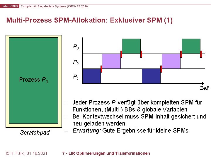 Folie 87/106 Compiler für Eingebettete Systeme (Cf. ES) SS 2014 Multi-Prozess SPM-Allokation: Exklusiver SPM