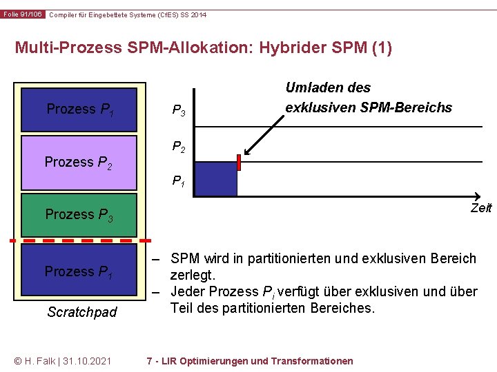 Folie 91/106 Compiler für Eingebettete Systeme (Cf. ES) SS 2014 Multi-Prozess SPM-Allokation: Hybrider SPM