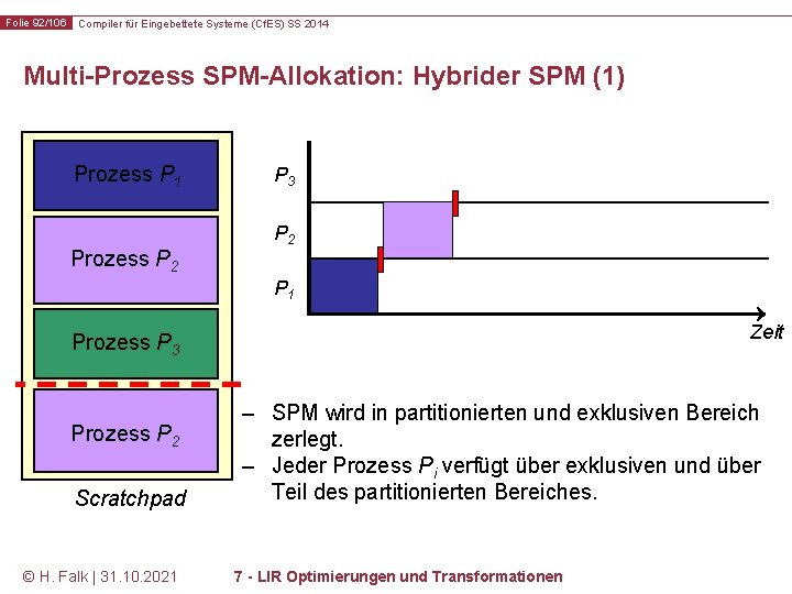 Folie 92/106 Compiler für Eingebettete Systeme (Cf. ES) SS 2014 Multi-Prozess SPM-Allokation: Hybrider SPM