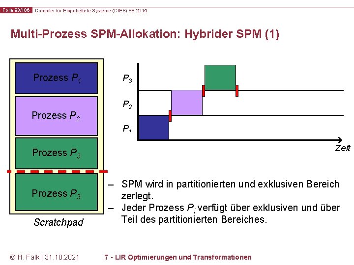 Folie 93/106 Compiler für Eingebettete Systeme (Cf. ES) SS 2014 Multi-Prozess SPM-Allokation: Hybrider SPM