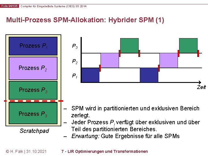 Folie 94/106 Compiler für Eingebettete Systeme (Cf. ES) SS 2014 Multi-Prozess SPM-Allokation: Hybrider SPM