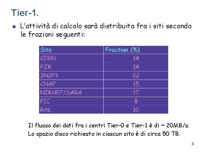 Tier-1. n L’attività di calcolo sarà distribuita fra i siti secondo le frazioni seguenti: