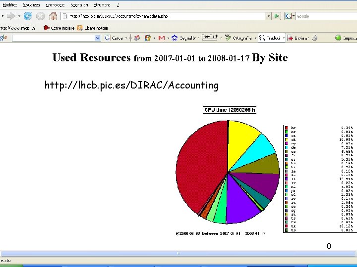 http: //lhcb. pic. es/DIRAC/Accounting 8 