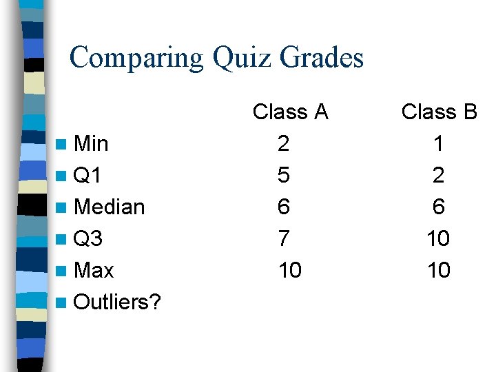 Comparing Quiz Grades n Min n Q 1 n Median n Q 3 n