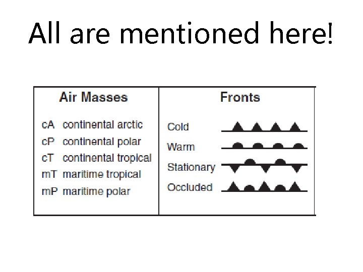 All are mentioned here! 