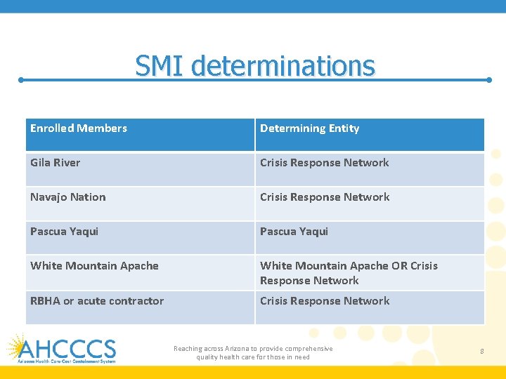 SMI determinations Enrolled Members Determining Entity Gila River Crisis Response Network Navajo Nation Crisis