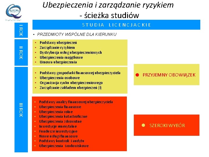 Ubezpieczenia i zarządzanie ryzykiem - ścieżka studiów I ROK STUDIA LICENCJACKIE • PRZEDMIOTY WSPÓLNE