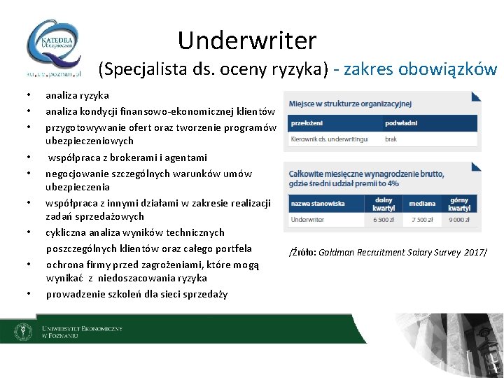 Underwriter (Specjalista ds. oceny ryzyka) - zakres obowiązków • • • analiza ryzyka analiza