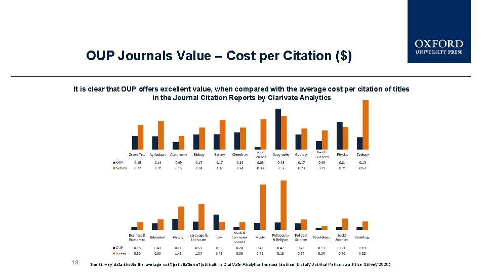 OUP Journals Value – Cost per Citation ($) It is clear that OUP offers