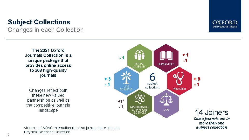 Subject Collections Changes in each Collection The 2021 Oxford Journals Collection is a unique