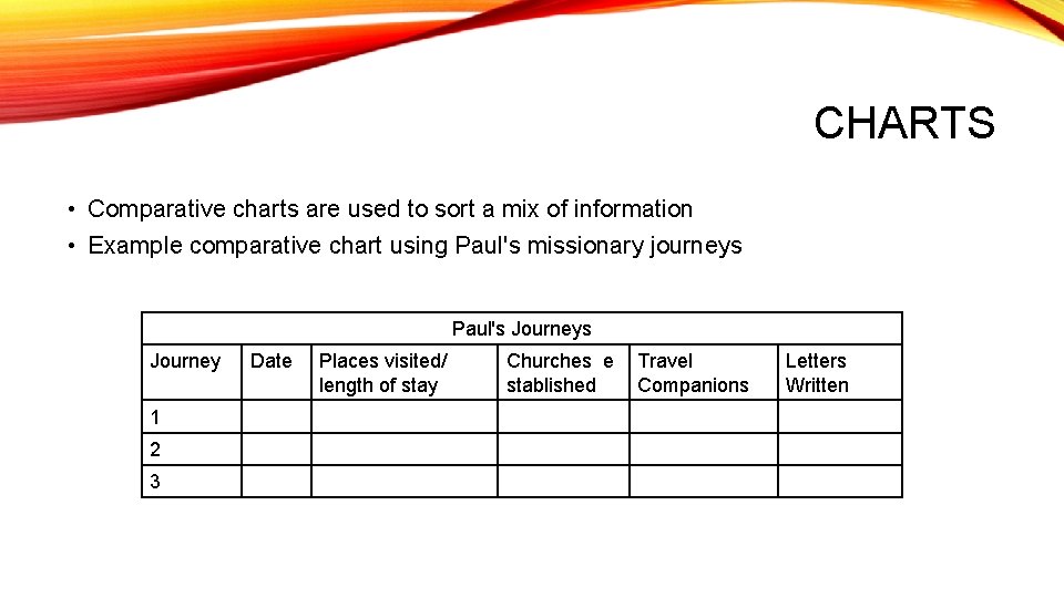 CHARTS • Comparative charts are used to sort a mix of information • Example