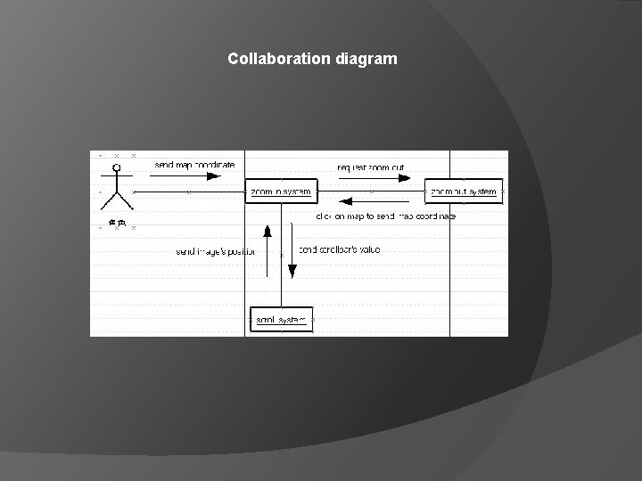 Collaboration diagram 