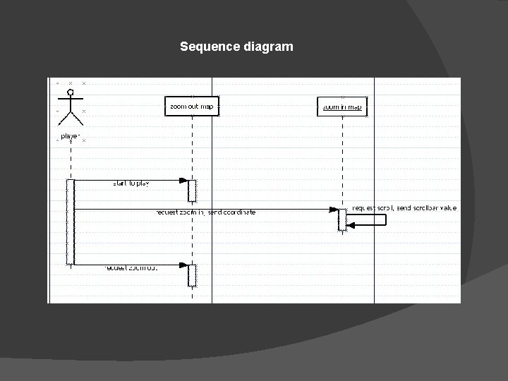 Sequence diagram 