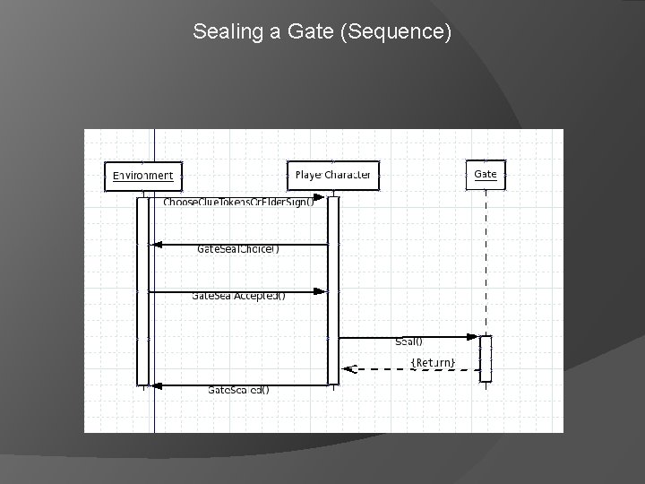 Sealing a Gate (Sequence) 