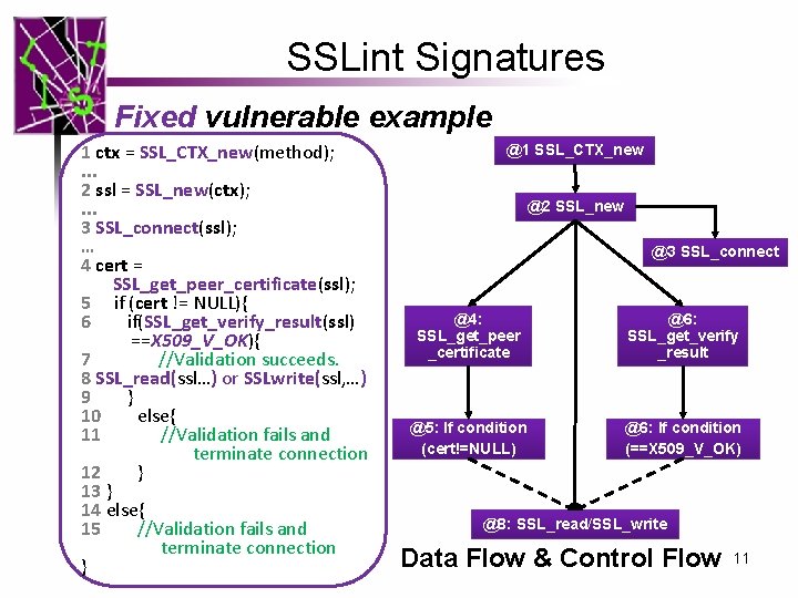 SSLint Signatures Fixed vulnerable example 1 ctx = SSL_CTX_new(method); . . . 2 ssl