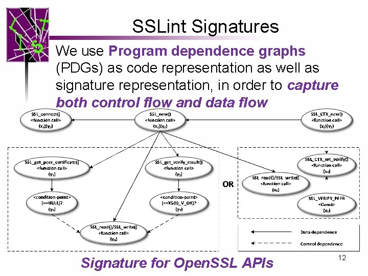 SSLint Signatures We use Program dependence graphs (PDGs) as code representation as well as